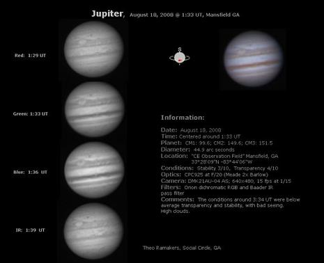 Tests Jupiter Theo Ramakers