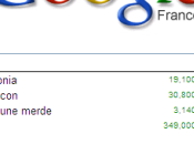 Google Alphabet 2008 pour France