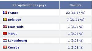 phpmv2_260808 Where Is My People ?