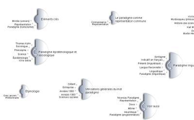 Le nouveau wikipedia