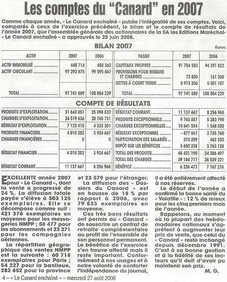 Alors LibéOrléans rend l'âme, résultats 