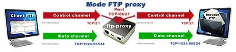 FTP proxy - Nicolargo.png