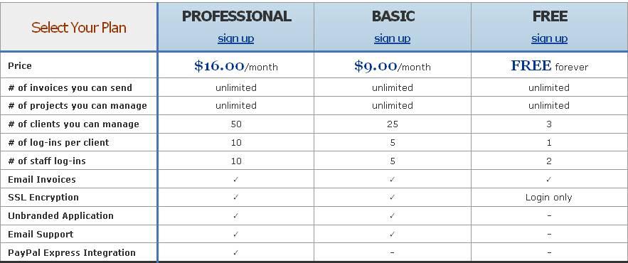 Gerer vos factures et vos clients avec Roninapp