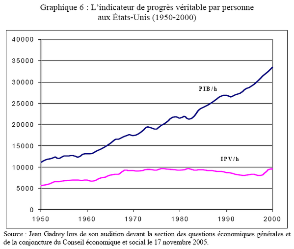 Oui, oui, oui...non, non, non, soyons mesuré