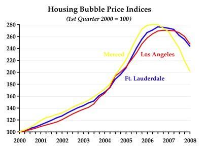 La Californie prépare sa prochaine bulle immobilière