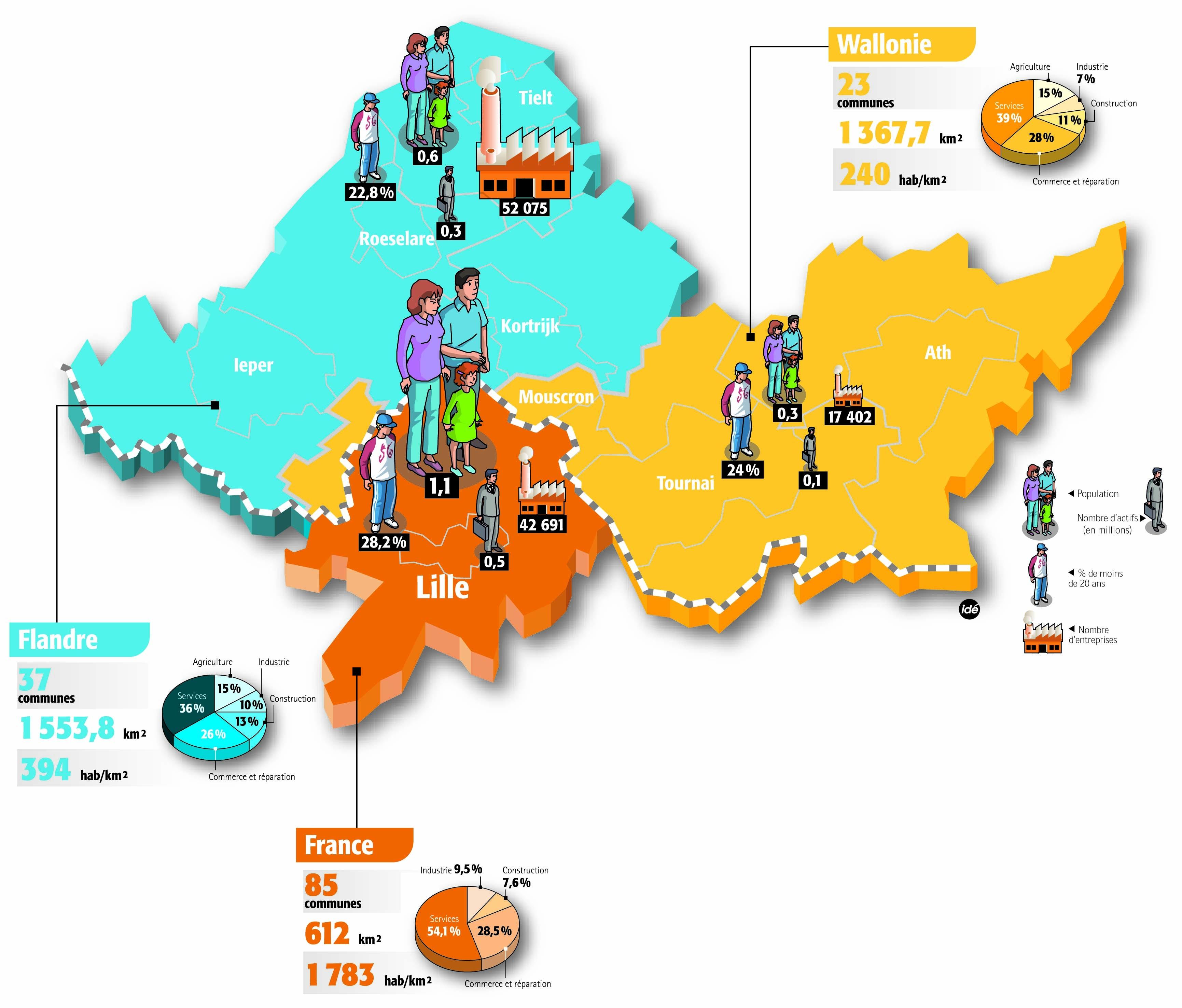 « L'Europe par les territoires »:LILLE