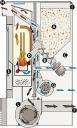 Fonctionnement poêles à pellets