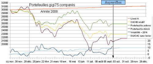 Portefeuille au 19 septembre.