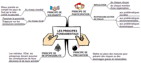 Il est durable...ce développement ? Il est durable...ce développement ?