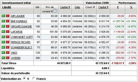 Portefeuille Boursomax 24/09/08