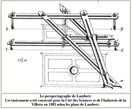 Un problème de Johann Heinrich Lambert