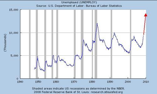 Point sur l'économie US - septembre