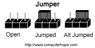 Configuration des jumpers