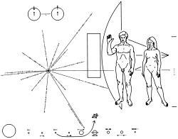 Plaque de Pioneer 10.