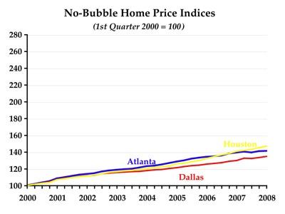 No-bubble markets