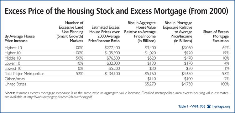 mortgage-exposure