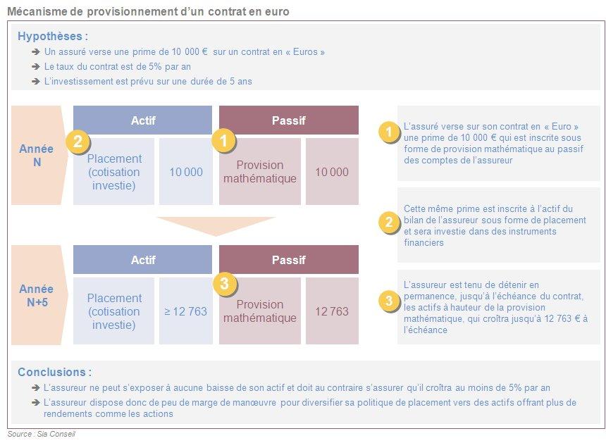 euro_diversifie_image1