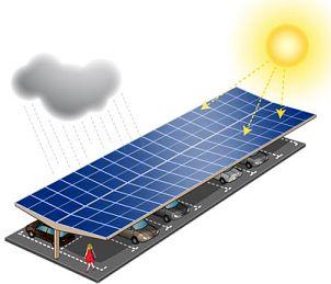 Energie - centrale solaire - Coruscant - Parking 