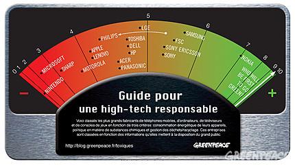 9ème édition du guide pour une high-tech responsable de Greenpeace
