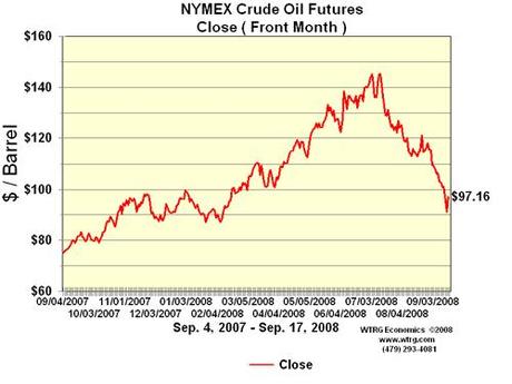 Pourquoi la guerre est nécessaire : Pour le business ! Société viciée