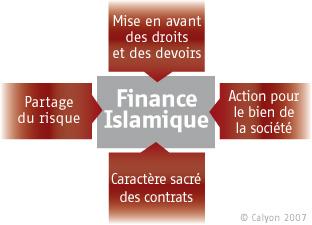 Crise financière: banques islamqiues tirent leur épingle
