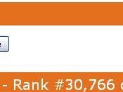 Calculez votre grade Twitter avec Grader