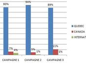 Saviez-vous plus votre budget média Internet régulièrement jeté poubelle