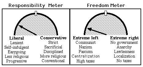 responsability-and-freedom-meter.1223973382.jpg