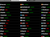 Usernamecheck: vérifier disponibilité d’un d’usager plus services clic