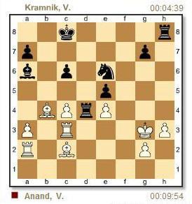 La position finale de la seconde partie d'échecs entre Kramnik et Anand 