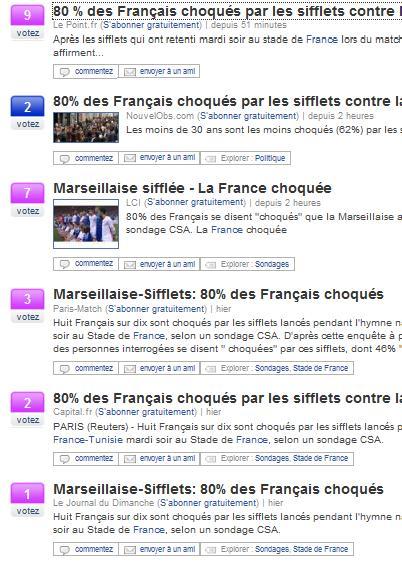 80% des grands de la presse française travaillent durs (très)