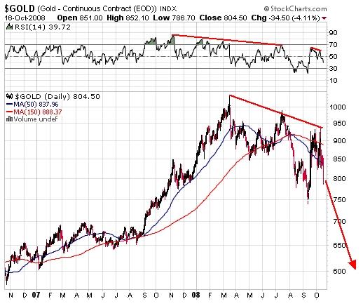 Cash is king, nothing else : le point.