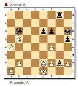 La position inermédiaire de la troisième partie d'échecs entre Kramnik et Anand