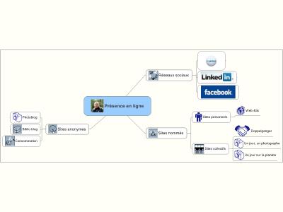 Une pratique de présence en ligne