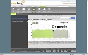 Comment faire pur avoir un blog rank de moins de 80
