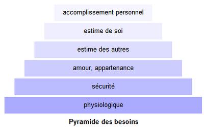 Mon premier Cours de Marketing