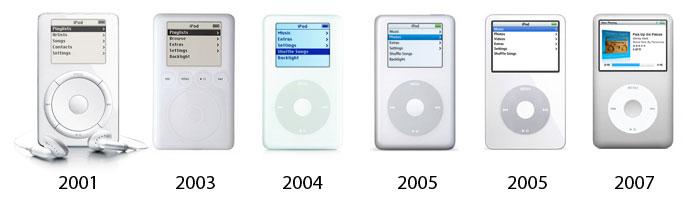 ipod_birthday Bon anniversaire iPod