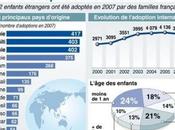 quoi adopter, c’est pour plus tard expulser (par Montubert, collectif amis Léo)