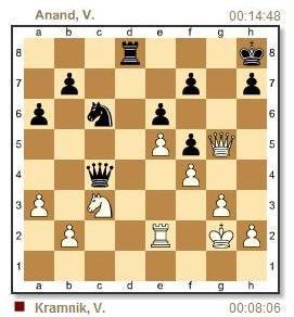 la position finale de la 8ème partie d'échecs