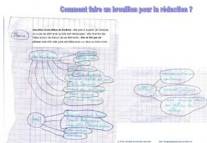 Comment faire brouillon efficace pour rédaction