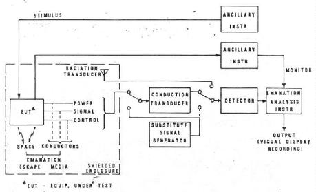 tempest Espionnage : TEMPEST refait parler de lui, mais cette fois grâce aux claviers