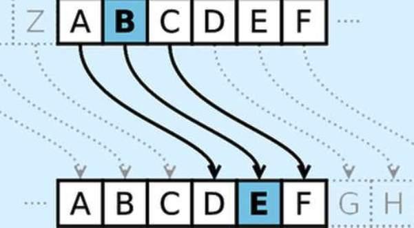 Code césar 15 lettres