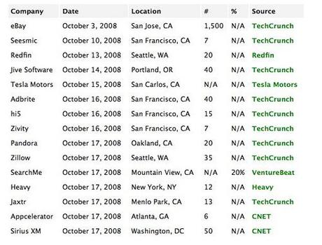 Licenciements.com Licenciements.com
