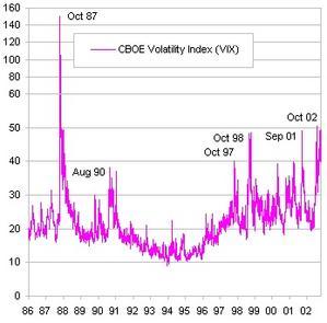 CAC 40 - Analyse technique : Volatilité historique
