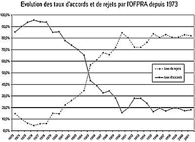 Forum réfugiés et FTDA : d’un marché à l’autre? par Sichem LISCIA