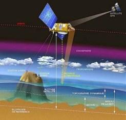 Les enjeux de l'altimétrie - 1ère Partie