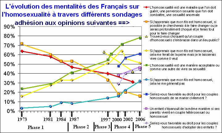 06. L’échelle du degré d’acceptation de l’homosexualité : un outil pour chiffrer l’homophobie.