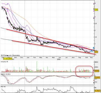 Dane Elec il faut revenir