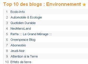 Abonéobio, à la 7 ème place du Top 10 des blogs environnement en France