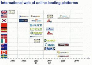 Quel avenir pour le web 2.0 dans les institutions financières ?